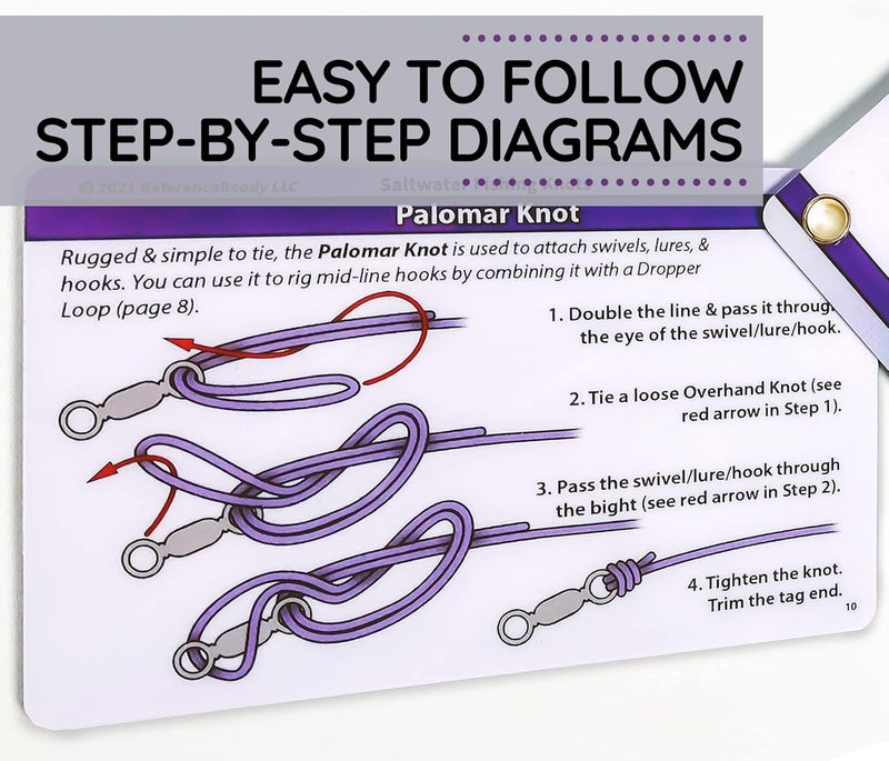 ReferenceReady Saltwater Fishing Knot Cards - Waterproof Pocket Guide to 15 Big Game Fishing Knots | Includes Portable Book of Inshore and Deep Sea Fishing Knots and a Mini Carabiner - Image 3